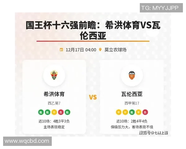 国王杯激战马吉达洪达对决希洪竞技精彩赛事前瞻与分析
